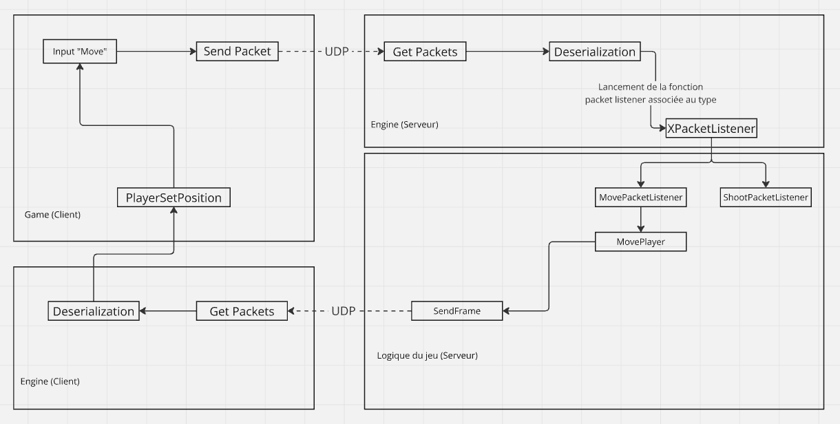 Network Schema